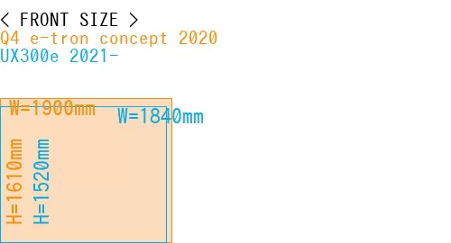#Q4 e-tron concept 2020 + UX300e 2021-